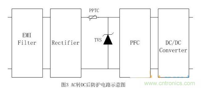 AC/DC后防護(hù)電路示意圖