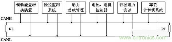 通信系統(tǒng)設(shè)計(jì)：基于CAN 總線的電動(dòng)汽車(chē)電源管理設(shè)計(jì)