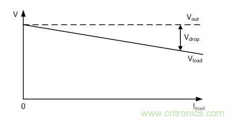 針對壓降補(bǔ)償擴(kuò)展電源的方案設(shè)計