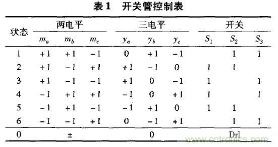 案例解析：應用于井下照明的單級三相高頻隔離AC/DC變換器設計