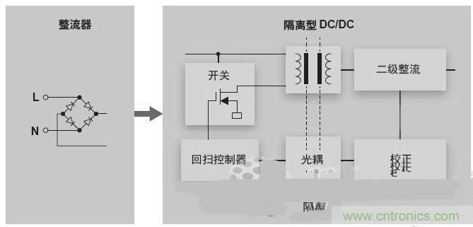 反激LED驅(qū)動(dòng)就真的穩(wěn)定嗎？為什么PFC調(diào)節(jié)效果好？