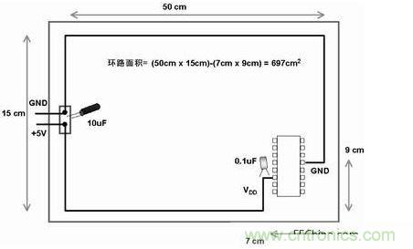 在此電路板上，使用不同的路線來(lái)布電源線和地線，由于這種不恰當(dāng)?shù)呐浜?，電路板的電子元器件和線路受電磁干擾的可能性比較大