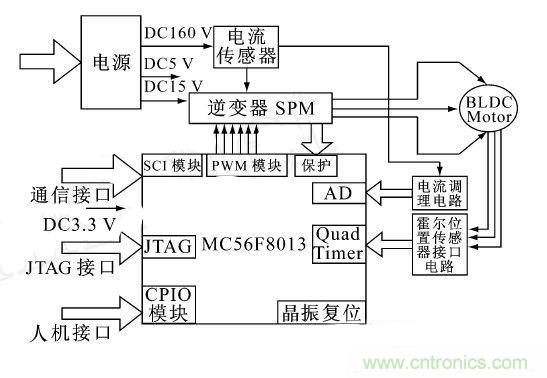 讓無刷直流電機(jī)玩轉(zhuǎn)醫(yī)療器械！手術(shù)電鋸大顯身手