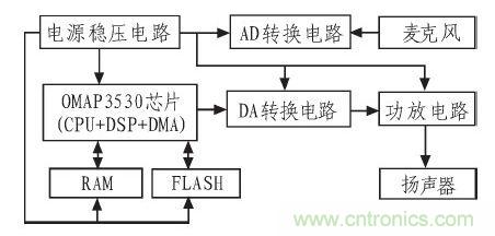 家庭監(jiān)護(hù)機(jī)器人有突破！語(yǔ)音識(shí)別系統(tǒng)“箭在弦上”