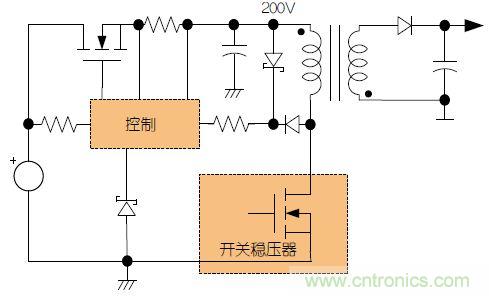 故障容受型高壓電源的“與眾不同”：新型預(yù)穩(wěn)壓器的設(shè)計