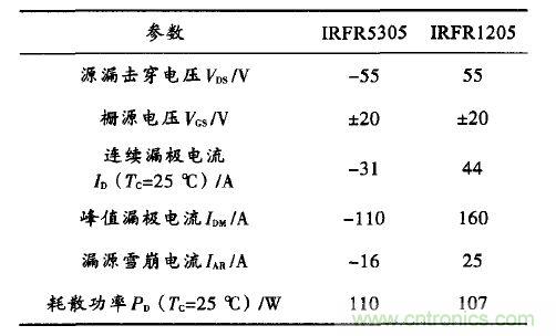 精品解讀：一款四軸飛行器無刷直流電機驅動控制的設計