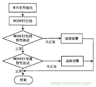 精品解讀：一款四軸飛行器無刷直流電機驅動控制的設計