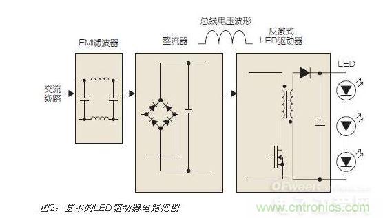 LED可調(diào)光