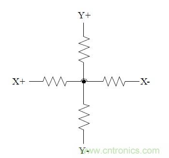 校園LED公告板遠程控制系統(tǒng)的設計與實現(xiàn)