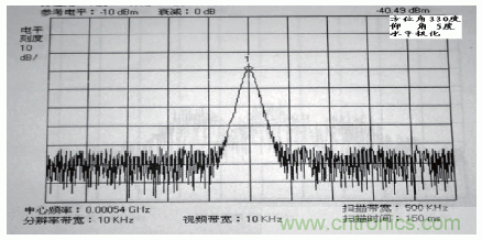 國防最前沿：電磁環(huán)境自動(dòng)測試，衛(wèi)星地球站接招吧！