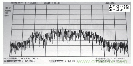 國防最前沿：電磁環(huán)境自動(dòng)測試，衛(wèi)星地球站接招吧！