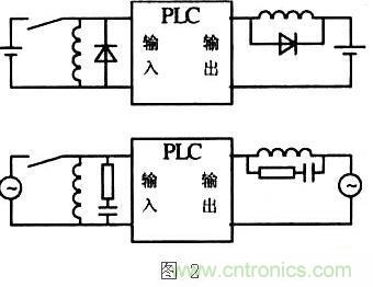 提高PLC控制系統(tǒng)的可靠性，抗干擾能力是關(guān)鍵