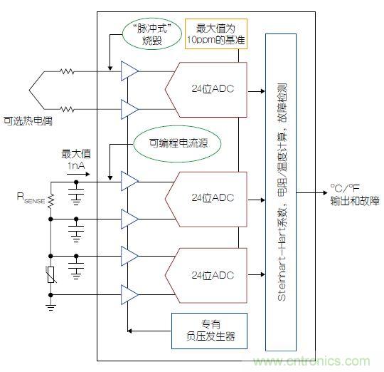 溫度傳感器“不擔(dān)心”，精確的溫度不再是難題