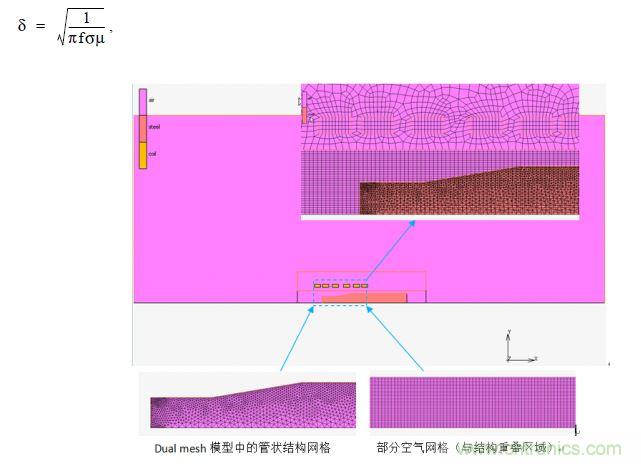 電磁感應(yīng)加熱