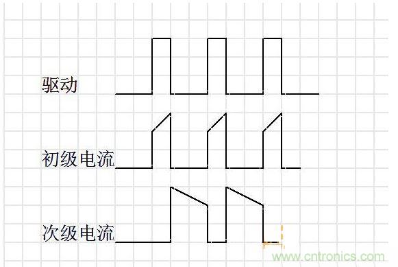 連續(xù)模式。