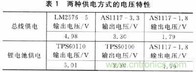 設(shè)計(jì)方式PK戰(zhàn)：手持端測(cè)試儀中兩種供電方式設(shè)計(jì)