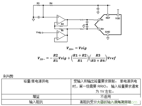 第一講：驅(qū)動(dòng)單極性精密ADC的單/雙通道放大器配置（上）