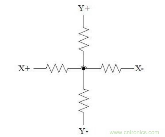 四線電阻式觸摸屏的等效電路。