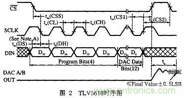 基于FPGA的PCB測(cè)試機(jī)的設(shè)計(jì)