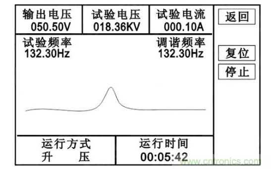 自動試驗