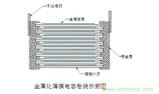 電性能