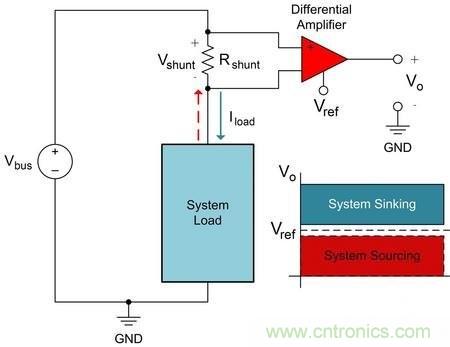 多種電流檢測(cè)放大器電路設(shè)計(jì)