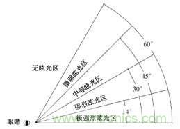 全面解析LED多晶純拋物面微棱紋無(wú)眩光照明技術(shù)