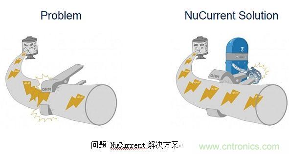 戳進來！設(shè)計無線充電系統(tǒng)的線圈需要考量哪些因素？