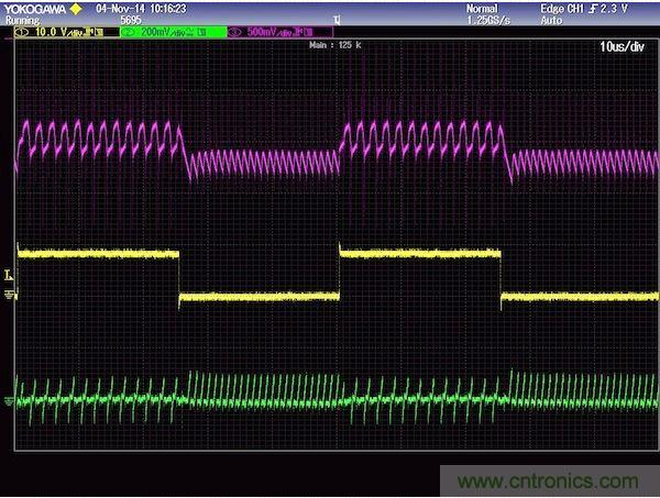 圖2：上軌跡(粉紅)是輸出電壓響應(yīng)，中間軌跡(黃色)是負(fù)載電流，下軌跡(綠色)是電感電流。注意，高頻沒(méi)有被濾除，為的是提供不變的控制器響應(yīng)。