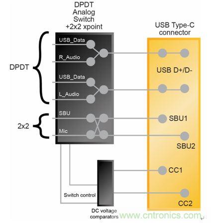 系統(tǒng)框圖——通過(guò)USB Type-C接口支持音頻外設(shè)模式