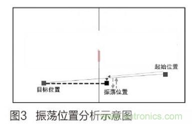 人工智能走入百姓家，基于STM32的家庭服務(wù)機(jī)器人系統(tǒng)設(shè)計(jì)