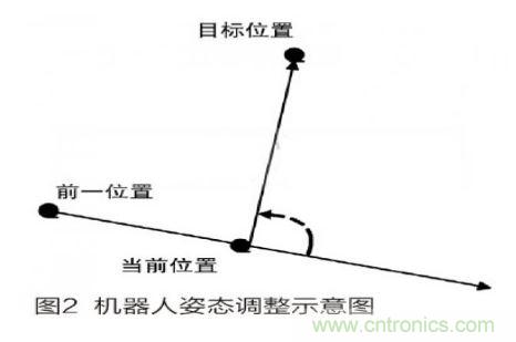 人工智能走入百姓家，基于STM32的家庭服務(wù)機(jī)器人系統(tǒng)設(shè)計(jì)