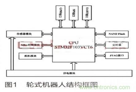 人工智能走入百姓家，基于STM32的家庭服務(wù)機(jī)器人系統(tǒng)設(shè)計(jì)