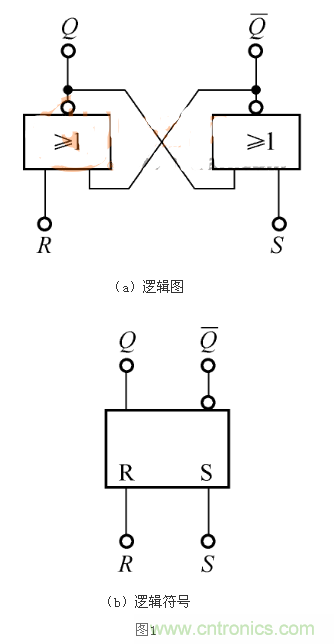 RS觸發(fā)器的Qn+1=1，是怎么回事？