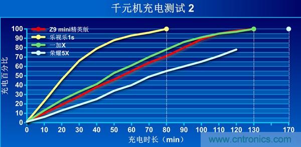 2015年9款千元智能手機橫評：誰才是紅海霸主？