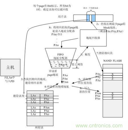 http://m.sm11.com.cn/connect-art/80030799