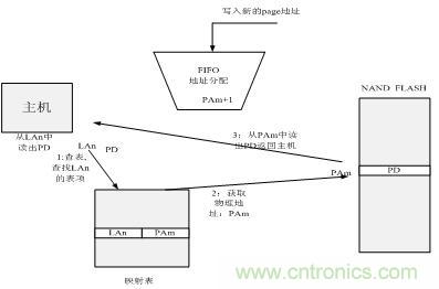 http://m.sm11.com.cn/connect-art/80030799