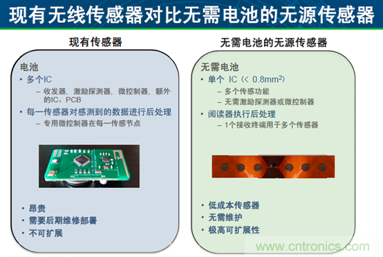 安森美汽車電子龐大銷售市場帶動半導體行業(yè)需求與日俱增