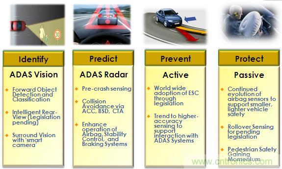 基于視覺的ADAS解決方案，近在咫尺！