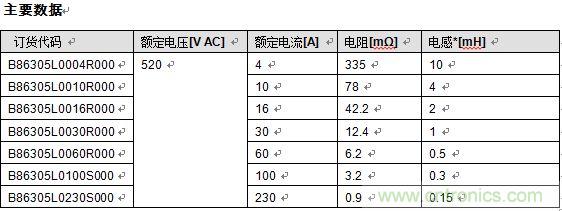 盤點TDK在電能質(zhì)量及電磁兼容的六大解決方案