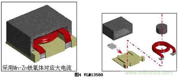 (多圖) TDK：汽車領(lǐng)域的被動器件應(yīng)用和市場