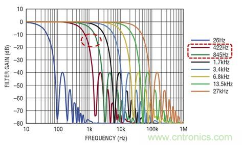 第四代高壓電池組監(jiān)視器使電池電源管理更加先進(jìn)