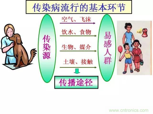 熱帖整理：EMC理論基礎(chǔ)，讓你從此遠(yuǎn)離EMC困擾！