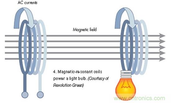 正在改變移動(dòng)世界的無線充電技術(shù)