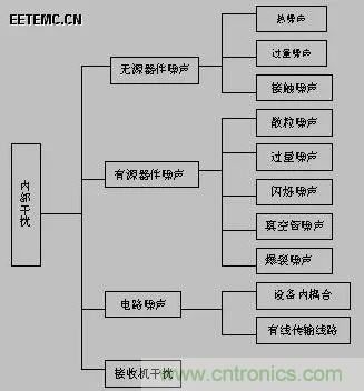 出色模擬工程師必備系列(一):電磁干擾(EMI)