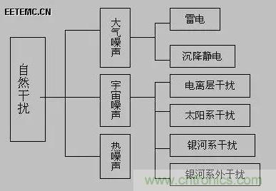 出色模擬工程師必備系列(一):電磁干擾(EMI)