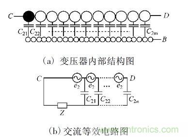 開關(guān)電源變壓器屏蔽層抑制共模EMI的研究