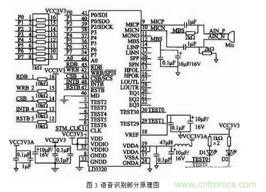 解析三種嵌入式系統(tǒng)控制電路設(shè)計