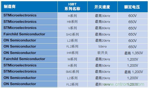 MOSFET靠什么進(jìn)軍IGBT的應(yīng)用領(lǐng)域？