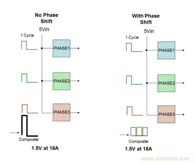相移時(shí)延如何改善DC/DC轉(zhuǎn)換器性能？